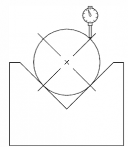 Figure 1 - Measurement error due to dial indicator setup (dial indicator reading will be only 70% of the actual shaft runout)