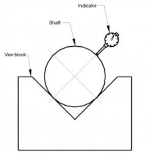 Figure 2 - Correct installation of dial gauge